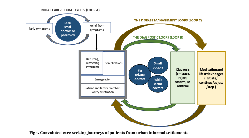 care_seeking_journey_diagram